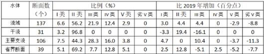 2022年7月2日四川省成都市服务基层《职业能力倾向测验》笔试精选题（网友回忆版）(图22)