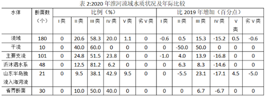 2022年7月2日四川省成都市服务基层《职业能力倾向测验》笔试精选题（网友回忆版）(图23)