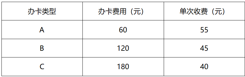 2022年11月6日成都市第三季度事业单位公开招聘工作人员笔试精选题（网友回忆版）(图11)