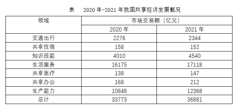 2022年11月6日成都市第三季度事业单位公开招聘工作人员笔试精选题（网友回忆版）(图74)