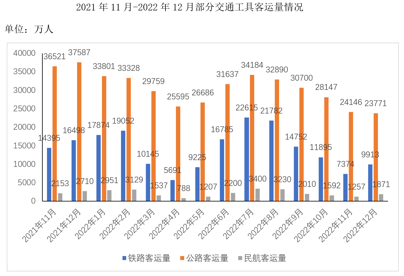 2023年4月22日四川省成都市市属《职业能力倾向测验》 笔试试题（网友回忆版）(图20)