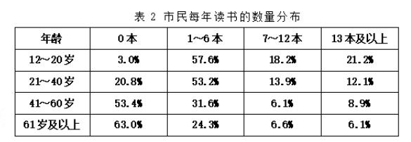 2023年10月28日四川省宜宾市事业单位第二次公开考试招聘工作人员《职业能力测试》笔试试题（网友回忆版）(图12)