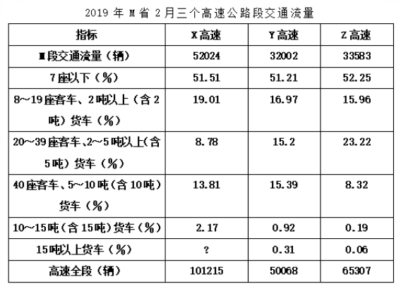 2023年10月28日四川省宜宾市事业单位第二次公开考试招聘工作人员《职业能力测试》笔试试题（网友回忆版）(图13)