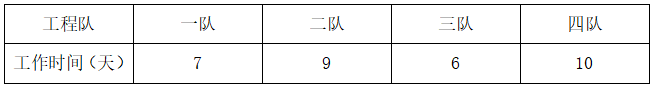 2024年3月30日全国事业单位联考A类《职业能力倾向测验》试题（黑龙江/上海/辽宁/云南/海南/贵州/广西/重庆/天津/江西/山西/湖北/吉林/青海/宁夏/新疆/陕西/四川/安徽网友回忆版）(图29)