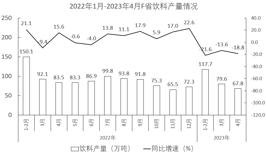 2024年3月30日全国事业单位联考A类《职业能力倾向测验》试题（黑龙江/上海/辽宁/云南/海南/贵州/广西/重庆/天津/江西/山西/湖北/吉林/青海/宁夏/新疆/陕西/四川/安徽网友回忆版）(图32)