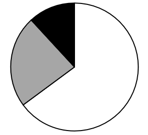 2024年3月30日全国事业单位联考A类《职业能力倾向测验》试题（黑龙江/上海/辽宁/云南/海南/贵州/广西/重庆/天津/江西/山西/湖北/吉林/青海/宁夏/新疆/陕西/四川/安徽网友回忆版）(图37)