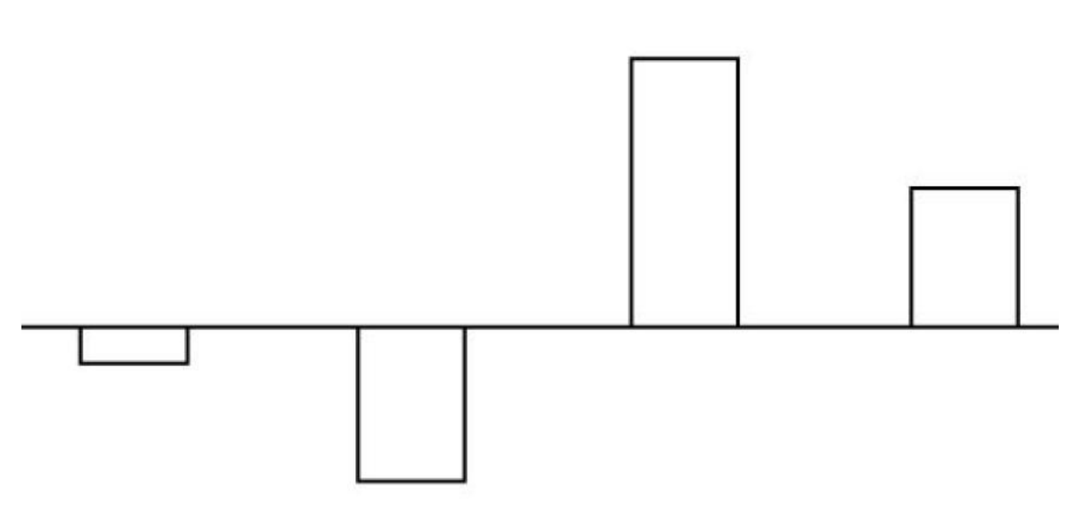 2024年3月30日全国事业单位联考B类《职业能力倾向测验》试题（黑龙江/上海/辽宁/云南/海南/贵州/广西/重庆/天津/江西/山西/湖北/吉林/青海/宁夏/新疆/陕西/四川/安徽网友回忆版）(图4)