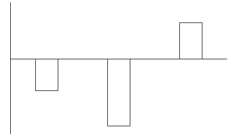 2024年3月30日全国事业单位联考C类《职业能力倾向测验》试题（黑龙江/上海/辽宁/云南/海南/贵州/广西/重庆/天津/江西/山西/湖北/吉林/青海/宁夏/新疆/陕西/四川/安徽网友回忆版）(图4)