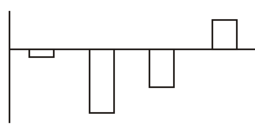 2024年3月30日全国事业单位联考C类《职业能力倾向测验》试题（黑龙江/上海/辽宁/云南/海南/贵州/广西/重庆/天津/江西/山西/湖北/吉林/青海/宁夏/新疆/陕西/四川/安徽网友回忆版）(图6)