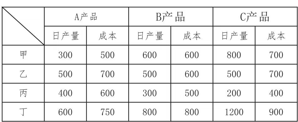 2024年3月30日全国事业单位联考C类《职业能力倾向测验》试题（黑龙江/上海/辽宁/云南/海南/贵州/广西/重庆/天津/江西/山西/湖北/吉林/青海/宁夏/新疆/陕西/四川/安徽网友回忆版）(图31)