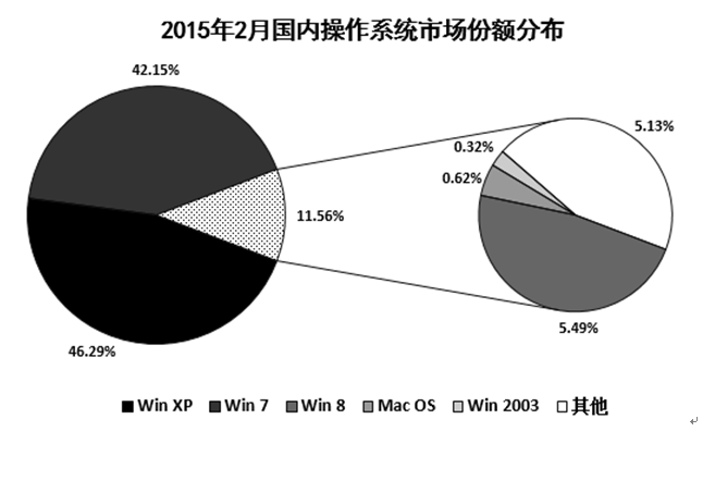 2016年11月福建厦门事业单位招聘考试《职业倾向能力测验》真题(图8)