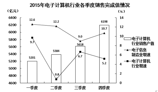 2016年11月福建厦门公安事业单位招聘考试《职业倾向能力测验》真题(图16)