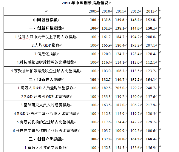 2016年11月福建厦门公安事业单位招聘考试《职业倾向能力测验》真题(图17)