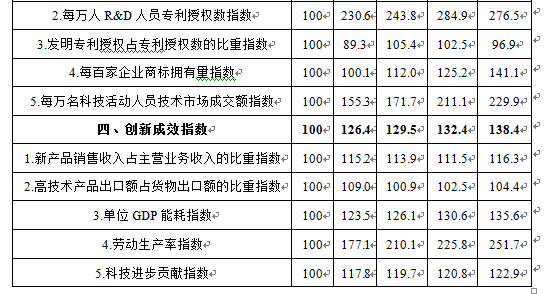 2016年11月福建厦门公安事业单位招聘考试《职业倾向能力测验》真题(图18)
