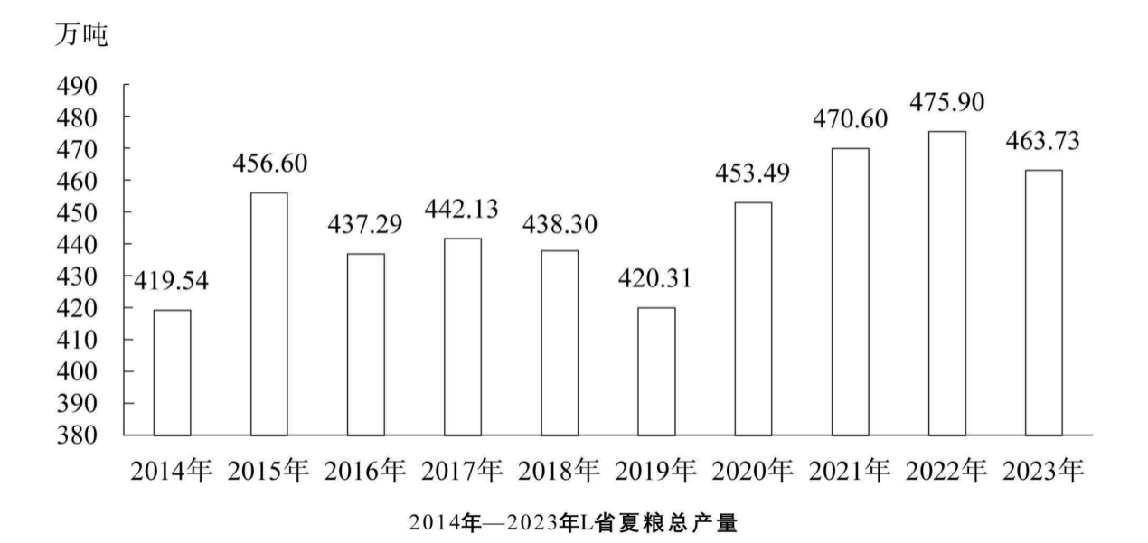 2024年3月30日全国事业单位联考E类《职业能力倾向测验》试题（黑龙江/上海/辽宁/云南/海南/贵州/广西/重庆/天津/江西/山西/湖北/吉林/青海/宁夏/新疆/陕西/四川/安徽网友回忆版）(图6)