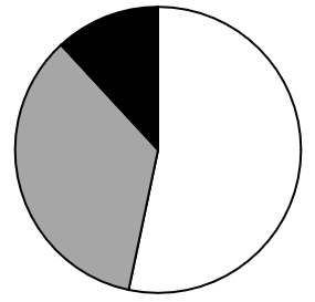 2024年3月30日全国事业单位联考E类《职业能力倾向测验》试题（黑龙江/上海/辽宁/云南/海南/贵州/广西/重庆/天津/江西/山西/湖北/吉林/青海/宁夏/新疆/陕西/四川/安徽网友回忆版）(图10)