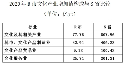 2024年4月20日四川省宜宾市事业单位第一次公开考试招聘工作人员《职业能力测试》笔试试题（网友回忆版）(图7)