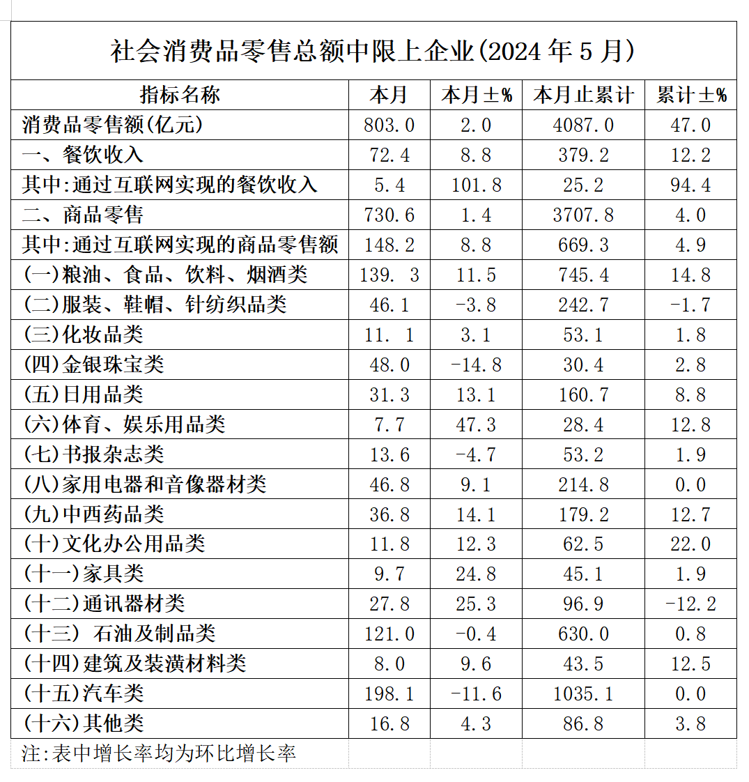 2024年11月23日四川省宜宾市事业单位第二次公开考试招聘工作人员《职业能力测试》笔试试题（网友回忆版）(图11)