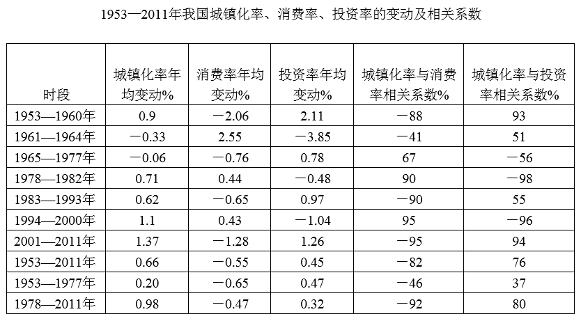 2016年1月30日福建省福州市平潭县事业单位《职业能力倾向测验》笔试试题（网友回忆版）(图50)