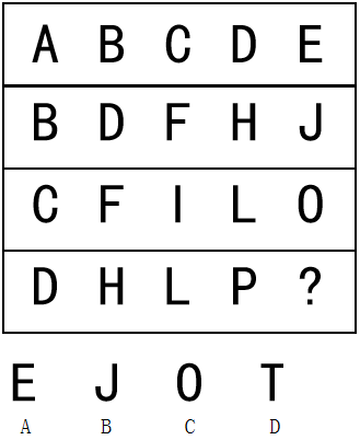 2018年2月4日福建省选调生《行政职业能力测验》精选题(图20)