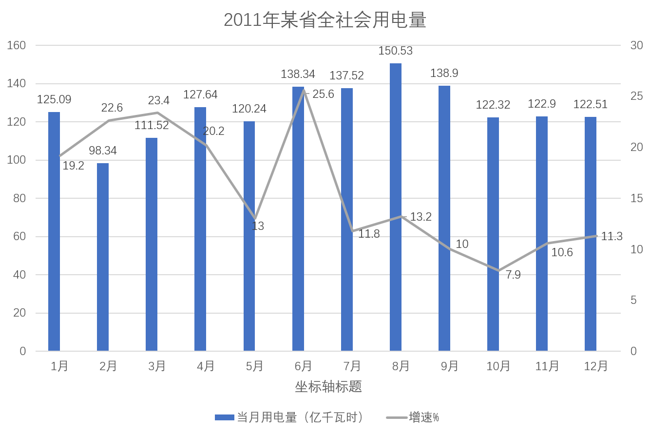 2018年2月4日福建省选调生《行政职业能力测验》精选题(图54)
