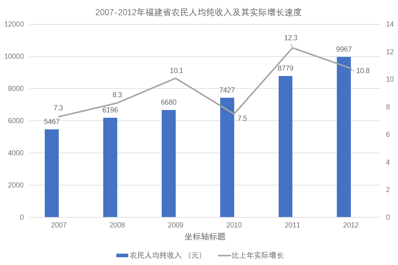 2018年2月4日福建省选调生《行政职业能力测验》精选题(图67)