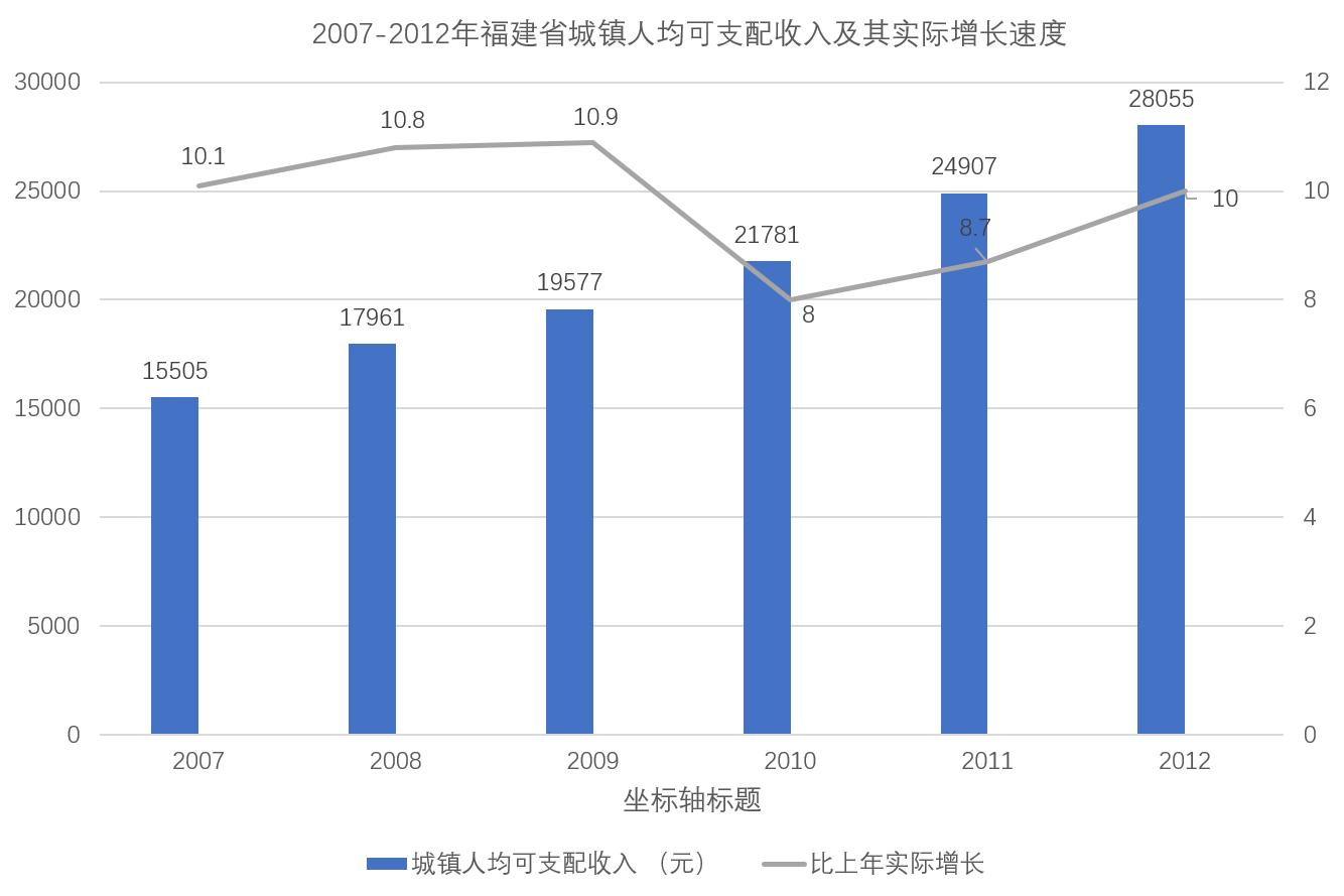 2018年2月4日福建省选调生《行政职业能力测验》精选题(图68)