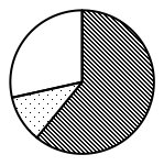 2019年3月福建事业单位考试《综合基础知识》真题（网友回忆版）(图63)