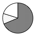 2019年3月福建事业单位考试《综合基础知识》真题（网友回忆版）(图65)