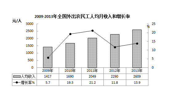 2019年5月福建事业单位考试《综合基础知识》网友回忆版（精选）(图62)