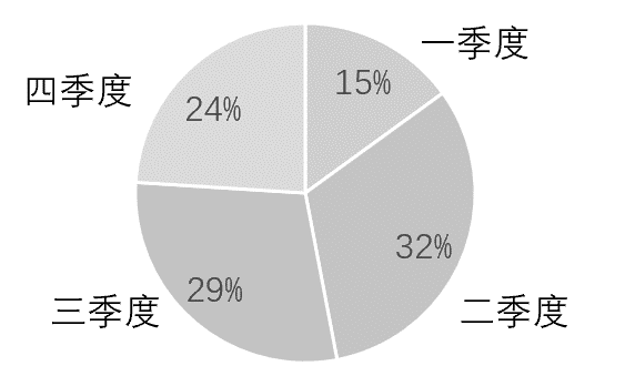 2019年9月福建省事业单位招聘考试精选题（厦门卷）(图12)