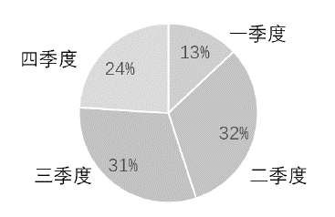 2019年9月福建省事业单位招聘考试精选题（厦门卷）(图13)