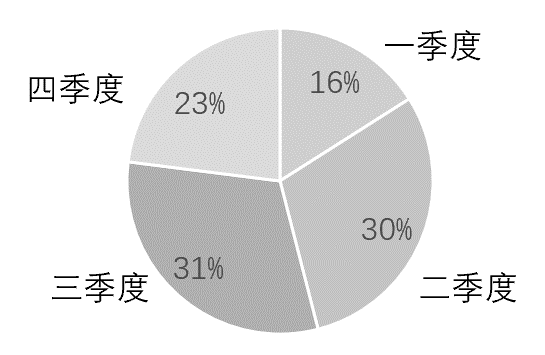 2019年9月福建省事业单位招聘考试精选题（厦门卷）(图14)