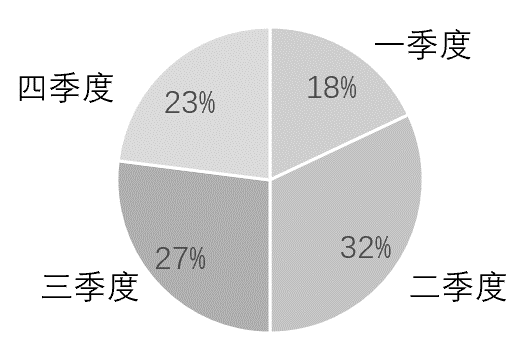 2019年9月福建省事业单位招聘考试精选题（厦门卷）(图15)
