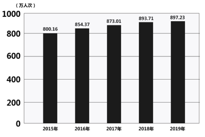 2020年12月6日福建省宁德市事业单位招聘考试《综合基础知识》试题（网友回忆版）(图58)