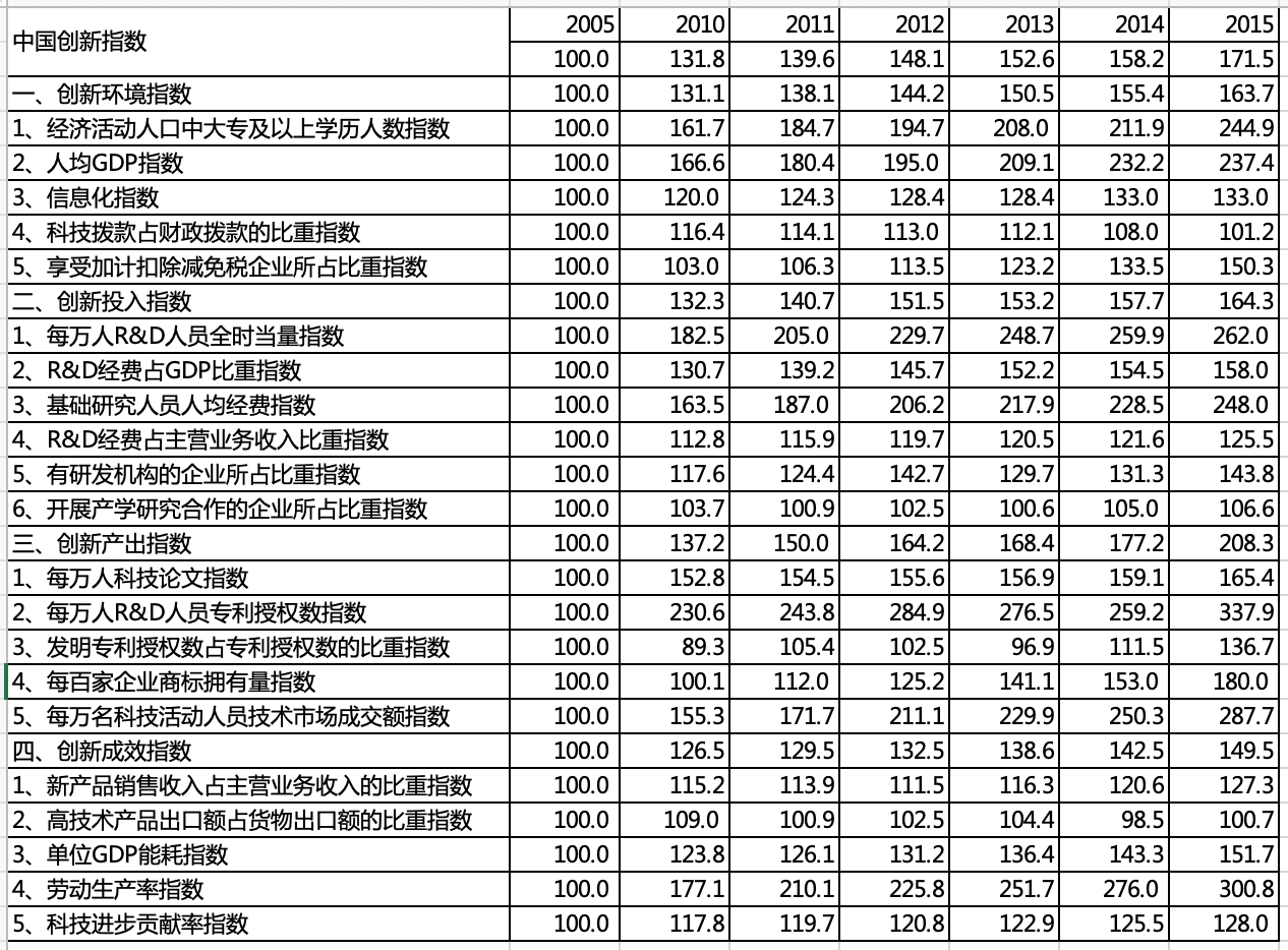 2020年9月5日福建省事业单位公开招聘考试 《综合基础知识》（厦门卷客观题部分）试题（网友回忆版）(图58)