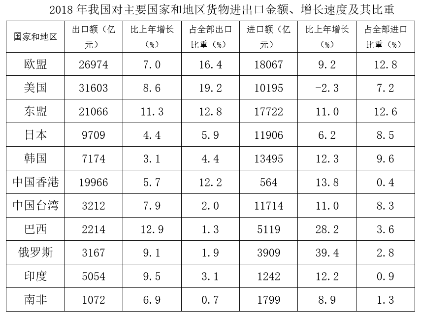 2019年下半年福建宁德市市直及部分县（区）事业单位考试 《综合基础知识》精选题(图36)