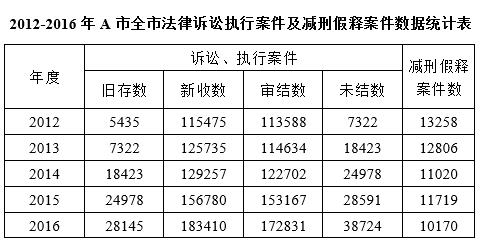 2019年1月9日福建省海洋职业技术学员招聘考试《综合基础知识》精选题(图13)