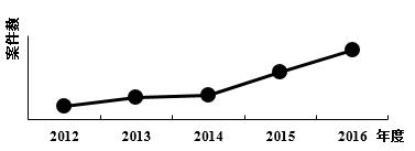 2019年1月9日福建省海洋职业技术学员招聘考试《综合基础知识》精选题(图20)