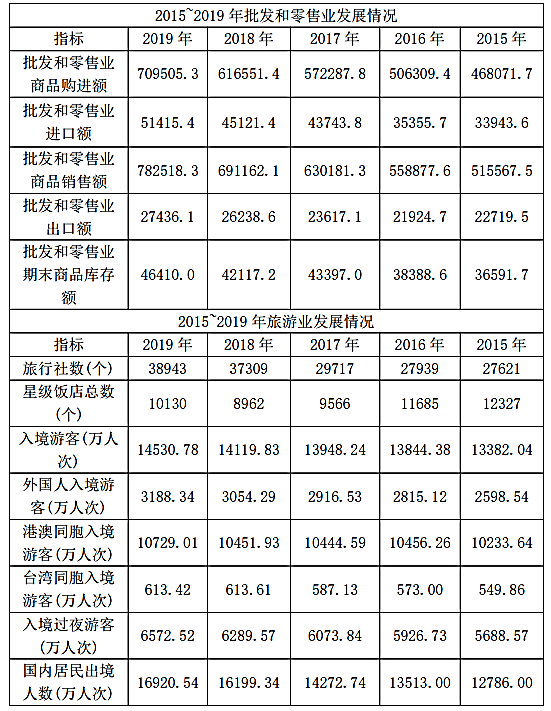 2021年11月7日宁德事业单位公开招聘考试《综合基础知识》笔试试题（网友回忆版）(图52)