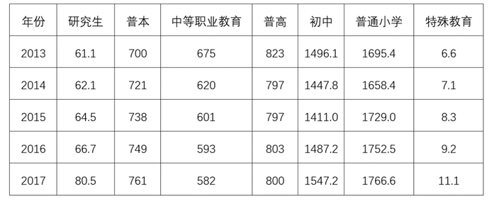 2022年5月21日福建省事业单位《综合基础知识》笔试试题（网友回忆版）(图66)