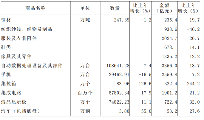 2022年上半年福建省宁德市事业单位《综合基础知识》试题（网友回忆版）(图38)