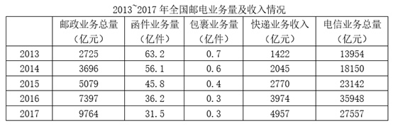 2022年9月3日福建省事业单位《综合基础知识》笔试试题（网友回忆版）(图57)