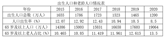 2022年9月3日福建省事业单位《综合基础知识》笔试试题（网友回忆版）(图69)
