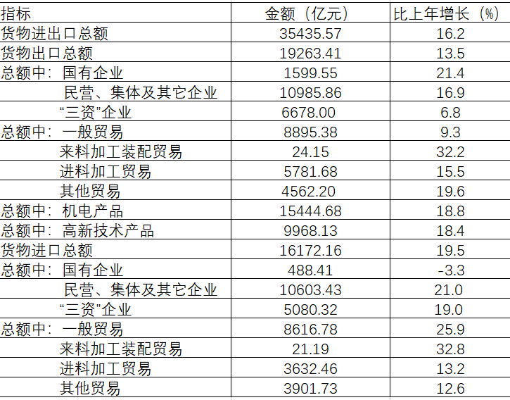 2023年1月15日福建省宁德市事业单位《综合基础知识》笔试试题（网友回忆版）(图51)
