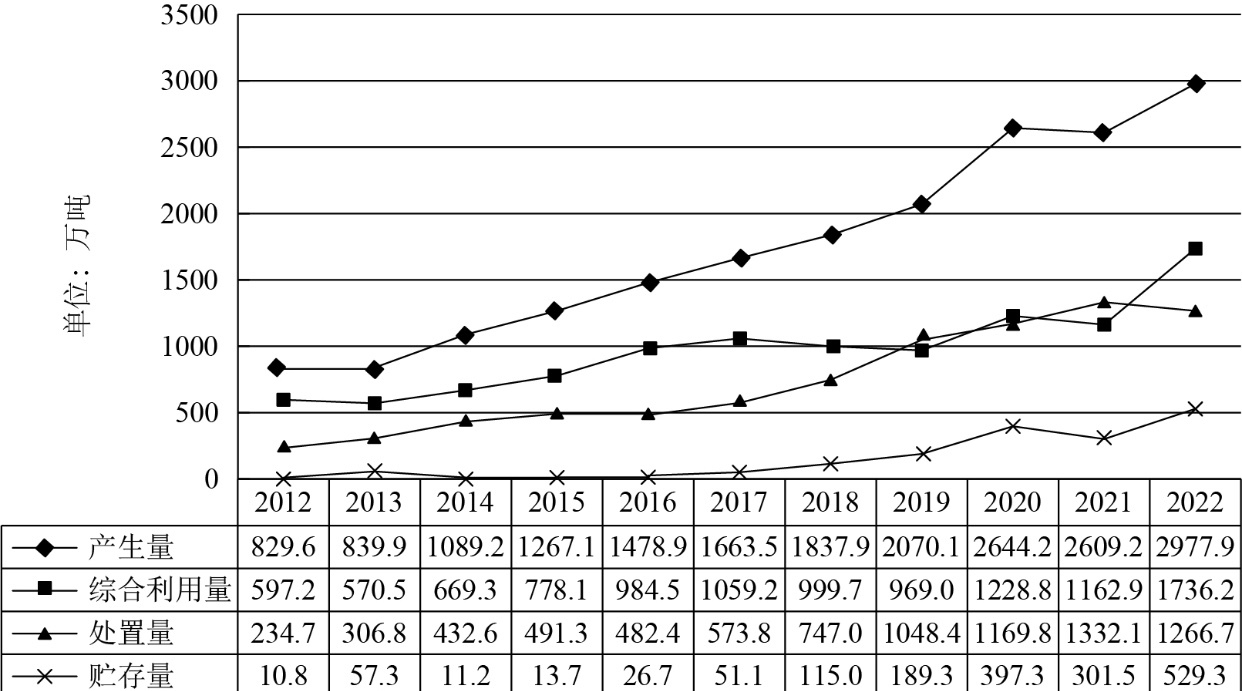 2025年5月11日福建省事业单位统考《综合基础知识》笔试试题（网友回忆版）(图32)