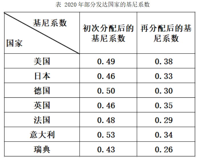 2023年8月26日福建省事业单位《综合基础知识》笔试试题（网友回忆版）(图36)
