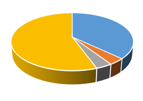 2023年9月24日福建省宁德市事业单位《综合基础知识》笔试试题（网友回忆版）(图53)