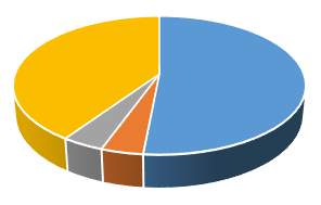 2023年9月24日福建省宁德市事业单位《综合基础知识》笔试试题（网友回忆版）(图54)