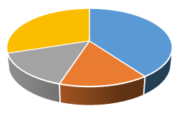 2023年9月24日福建省宁德市事业单位《综合基础知识》笔试试题（网友回忆版）(图55)